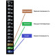 Термометр ЖК самоклеющийся для контроля процесса брожения в Владикавказе