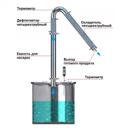 Alcohol mashine "Universal" 30/350/t with KLAMP 1,5 inches under the heating element в Владикавказе